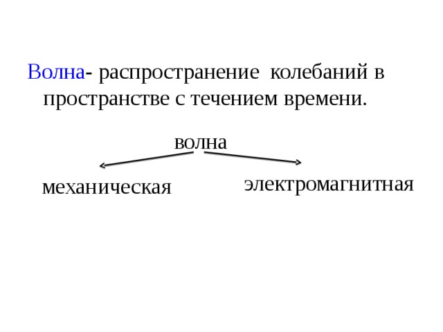 Волна - распространение колебаний в пространстве с течением времени. волна электромагнитная механическая 