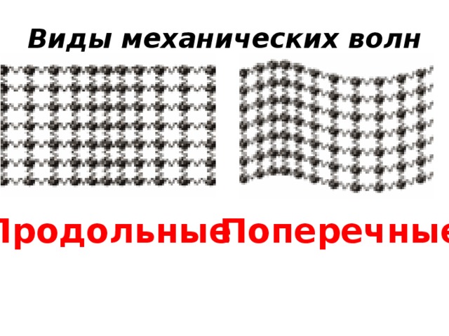 Виды механических волн Продольные Поперечные В зависимости от направления колебаний частиц и направления распространения волны различают волны поперечные и продольные .  
