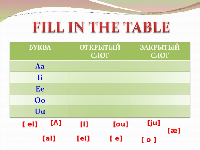 [ju] [ Λ ] [ ei] [ou] [i] [æ] [ai] [ e] [ei] [ o ] 