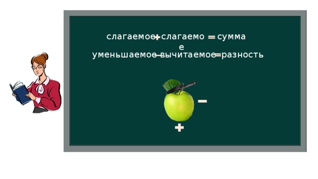 слагаемое слагаемое сумма  разность вычитаемое уменьшаемое 