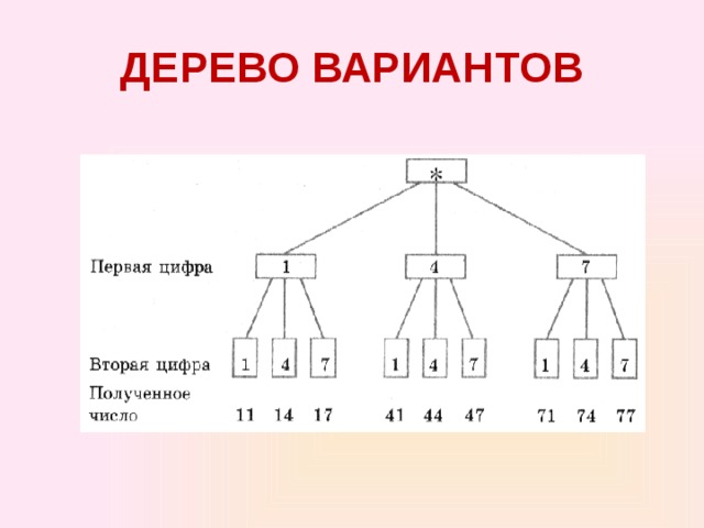 ДЕРЕВО ВАРИАНТОВ 