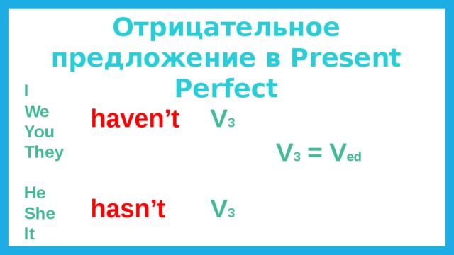 Отрицательное предложение в Present Perfect I We You They  He She It haven’t V 3 V 3 = V ed hasn’t V 3 
