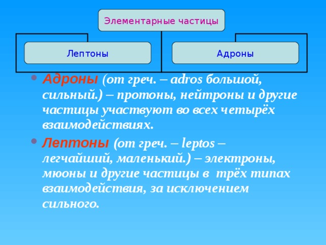 Элементарные частицы Лептоны Адроны Адроны ( от греч. – adr o s большой, сильный.) – протоны, нейтроны и другие частицы участвуют во всех четырёх взаимодействиях. Лептоны (от греч. – leptos – легчайший, маленький.) – электроны, мюоны и другие частицы в трёх типах взаимодействия, за исключением сильного. 