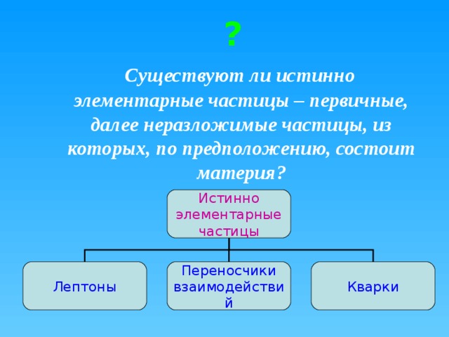 ?  Существуют ли истинно элементарные частицы – первичные, далее неразложимые частицы, из которых, по предположению, состоит материя? Истинно элементарные частицы Лептоны Переносчики взаимодействий Кварки 