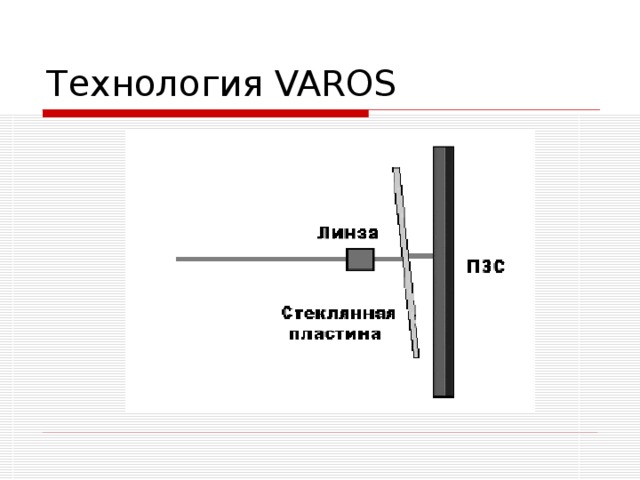 Технология VAROS 