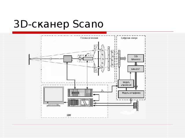 3D- сканер Scano 