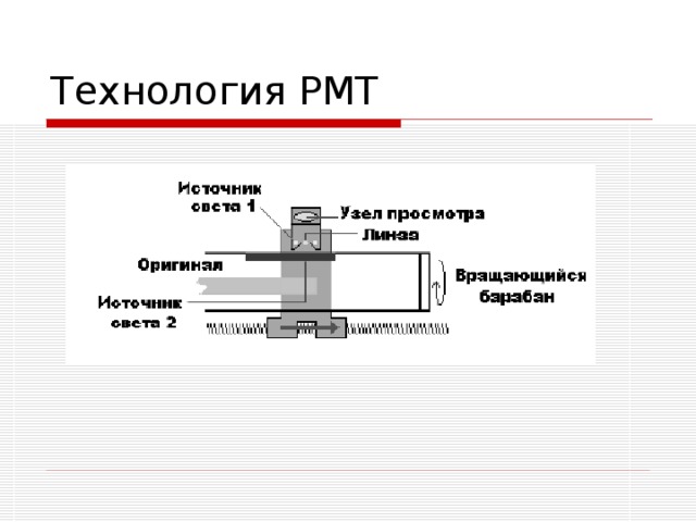 Технология РМТ 