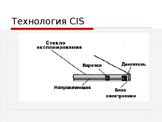Технология CIS 