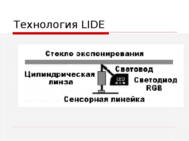 Технология LIDE 