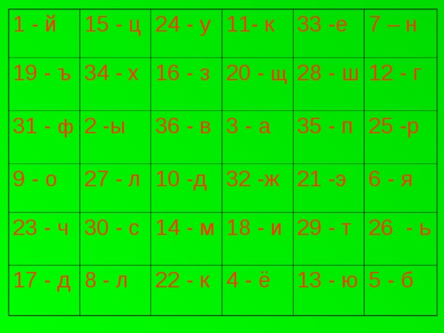 1 - й 15 - ц 19 - ъ 34 - х 24 - у 31 - ф 2 -ы 9 - о 11- к 16 - з 33 -е 23 - ч 27 - л 20 - щ 36 - в 30 - с 7 – н 17 - д 28 - ш 3 - а 10 -д 8 - л 14 - м 32 -ж 35 - п 12 - г 22 - к 21 -э 18 - и 25 -р 29 - т 6 - я 4 - ё 26 - ь 13 - ю 5 - б 