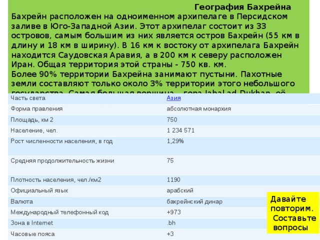   География Бахрейна Бахрейн расположен на одноименном архипелаге в Персидском заливе в Юго-Западной Азии. Этот архипелаг состоит из 33 островов, самым большим из них является остров Бахрейн (55 км в длину и 18 км в ширину). В 16 км к востоку от архипелага Бахрейн находится Саудовская Аравия, а в 200 км к северу расположен Иран. Общая территория этой страны - 750 кв. км. Более 90% территории Бахрейна занимают пустыни. Пахотные земли составляют только около 3% территории этого небольшого государства. Самая большая вершина – гора Jabal ad Dukhan, её высота достигает 134 м. Часть света Форма правления абсолютная монархия Площадь, км 2 750 Население, чел. 1 234 571 Рост численности населения, в год 1,29% Средняя продолжительность жизни 75 Плотность населения, чел./км2 Официальный язык 1190 арабский Валюта бахрейнский динар Международный телефонный код +973 Зона в Internet .bh Часовые пояса +3 Давайте повторим.  Составьте  вопросы 