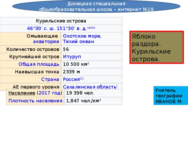 Донецкая специальная общеобразовательная школа – интернат №19 Курильские острова Омывающие  акватории Охотское море ,  Тихий океан Количество островов Крупнейший остров 56 10 500 км² Наивысшая точка 2339 м АЕ первого уровня Яблоко раздора. Курильские острова . Учитель географии ИВАНОВ М. Население   ( 2017 год ) 19 398 чел. 1,847 чел./км² 