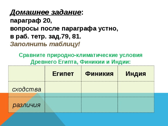Домашнее задание : параграф 20, вопросы после параграфа устно, в раб. тетр. зад.79, 81. Заполнить таблицу! Сравните природно-климатические условия Древнего Египта, Финикии и Индии: Египет сходства Финикия различия Индия 