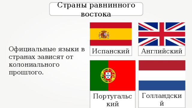 Страны равнинного востока Официальные языки в странах зависят от колониального прошлого. Испанский Английский Голландский Португальский 