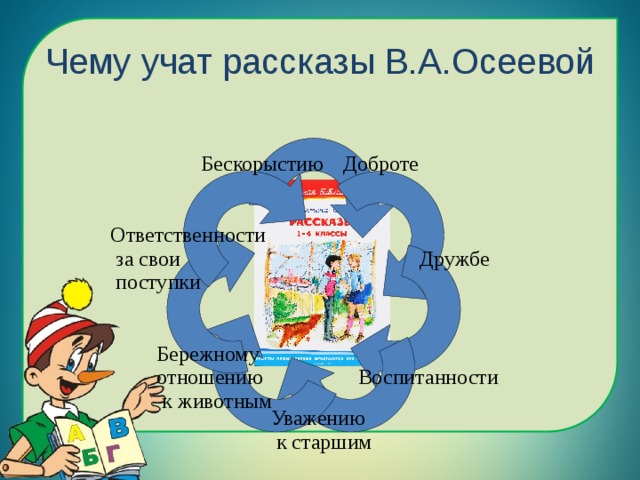 Чему учат рассказы В.А.Осеевой 