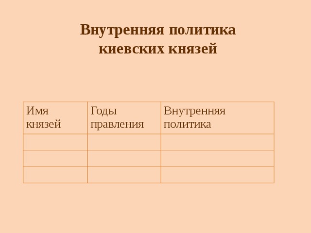 Внутренняя политика киевских князей Имя князей Годы правления Внутренняя политика 