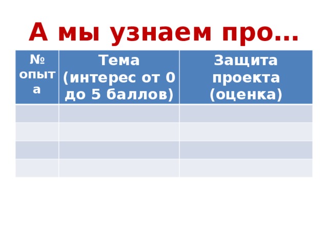 А мы узнаем про… № опыта Тема (интерес от 0 до 5 баллов) Защита проекта (оценка) 