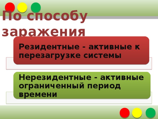 По способу заражения Резидентные - активные к перезагрузке системы Нерезидентные - активные ограниченный период времени
