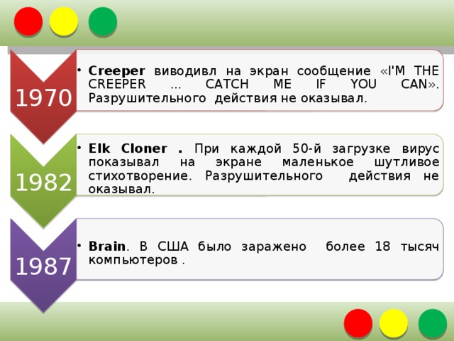 1970 Creeper виводивл на экран сообщение «I'M THE CREEPER ... CATCH ME IF YOU CAN». Разрушительного действия не оказывал. Creeper виводивл на экран сообщение «I'M THE CREEPER ... CATCH ME IF YOU CAN». Разрушительного действия не оказывал. 1982 Elk Cloner . При каждой 50-й загрузке вирус показывал на экране маленькое шутливое стихотворение. Разрушительного действия не оказывал. Elk Cloner . При каждой 50-й загрузке вирус показывал на экране маленькое шутливое стихотворение. Разрушительного действия не оказывал. 1987