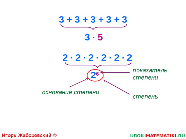 3 + 3 + 3 + 3 + 3 3 · 5 2 · 2 · 2 · 2 · 2 · 2 показатель степени 2 6 основание степени степень Игорь Жаборовский © 2011 UROKI MATEMATIKI .RU  