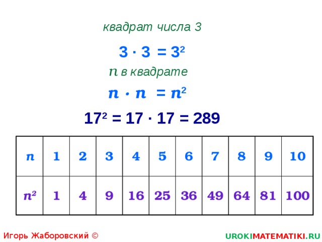 квадрат числа 3 3 · 3 = 3 2 п в квадрате п · п = п 2 17 2 = 17 · 17 = 289 п п 2 1 2 1 3 4 4 9 16 5 6 25 7 36 8 49 64 9 10 81 100 Игорь Жаборовский © 2011 UROKI MATEMATIKI .RU  