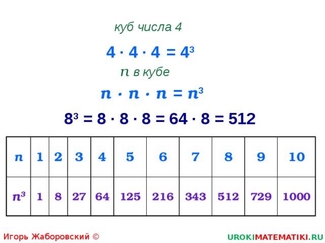 куб числа 4 4 · 4 · 4 = 4 3 п в кубе = п 3 п · п · п 8 3 = 8 · 8 · 8 = 64 · 8 = 512 п п 3 1 2 1 3 8 4 27 64 5 6 125 7 216 8 343 512 9 10 729 1000 Игорь Жаборовский © 2011 UROKI MATEMATIKI .RU  