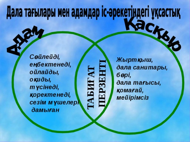 ТАБИҒАТ  ПЕРЗЕНТІ Сөйлейді, еңбектенеді, ойлайды, оқиды, түсінеді, қоректенеді, сезім мүшелері  дамыған Жыртқыш, дала санитары, бөрі, дала тағысы, қомағай, мейірімсіз 