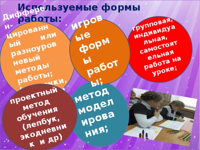 Используемые формы работы: групповая, индивидуальная, самостоятельная работа на уроке; Дифферен- цированный или разноуровневый методы работы;(карточки, коучинг)и др) метод моделирования; ·         проектный метод обучения (лепбук, экодневник и др) игровые формы работы;   ·        парная, ·        ·      