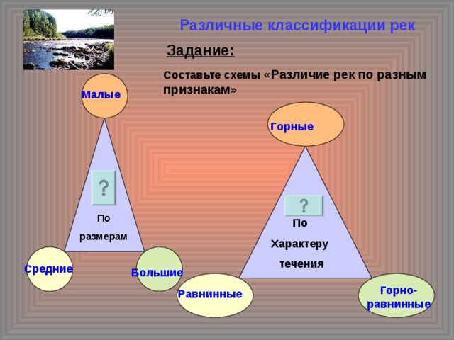   Различные классификации рек    Задание:  Составьте схемы «Различие рек по разным признакам» Малые Горные По размерам По Характеру  течения Средние Большие Горно- равнинные Равнинные 