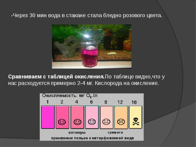 -Через 30 мин вода в стакане стала бледно розового цвета. Сравниваем с таблицей окисления. По таблице видно,что у нас расходуется примерно 2-4 мг. Кислорода на окисление.   