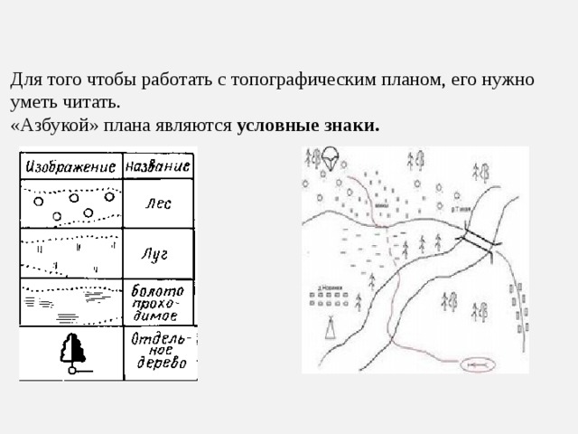 Для того чтобы работать с топографическим планом, его нужно уметь читать. «Азбукой» плана являются условные знаки. 