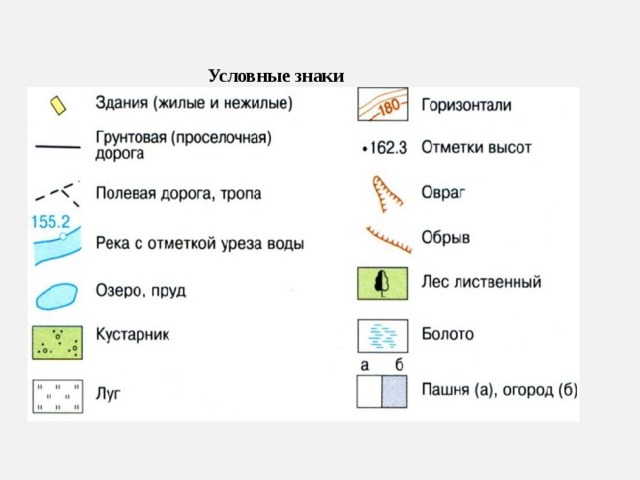 Условные знаки 