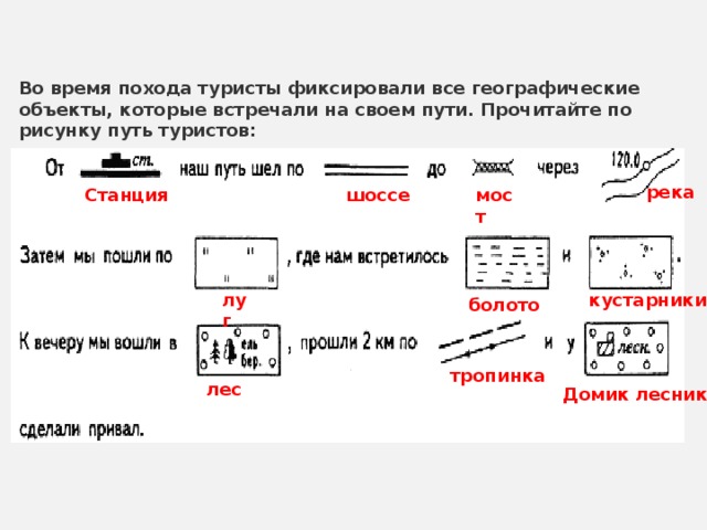 Во время похода туристы фиксировали все географические объекты, которые встречали на своем пути. Прочитайте по рисунку путь туристов: река Станция шоссе мост луг кустарники болото тропинка лес Домик лесника 