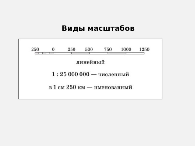 Виды масштабов 