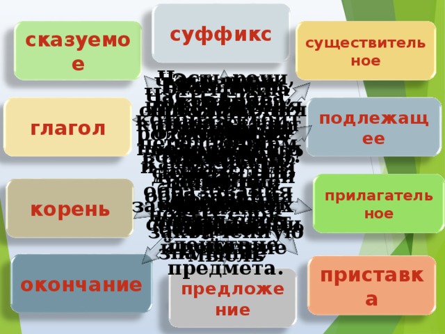 суффикс сказуемое существительное Часть речи, которая отвечает на вопросы Что делать? Что делает? и обозначает действие предмета. Это член предложения, который называет деятеля или предмет, совершающий действие Часть речи, которая отвечает на вопросы Какая? Какой? Какое? и обозначает признак предмета. Часть речи, которая отвечает на вопросы Кто? Что? и обозначает предмет Это член предложения, который обозначает действие предмета ( подлежащего ) Главная, общая часть родственных слов, в которой заключено их основное значение Это группа слов, которая связана по смыслу и выражает законченную мысль Часть слова, которая стоит перед корнем и служит для образования новых слов. Часть слова, которая стоит после корня и служит для образования новых слов Это изменяемая часть слова подлежащее глагол прилагательное корень окончание приставка предложение 