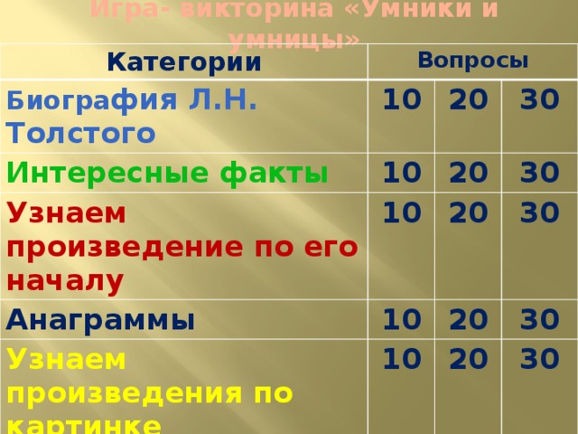 Игра- викторина «Умники и умницы» Категории Вопросы Биогра фия Л.Н. Толстого 10 Интересные факты 20 10 Узнаем произведение по его началу Анаграммы 30 20 10 Узнаем произведения по картинке 10 20 30 30 20 10 Потерянные предметы 30 20 10 30 20 30 