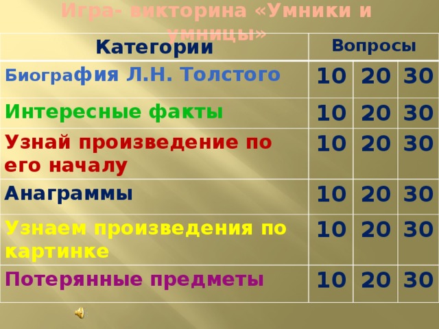 Игра- викторина «Умники и умницы» Категории Вопросы Биогра фия Л.Н. Толстого 10 Интересные факты Узнай произведение по его началу 20 10 Анаграммы 10 20 30 30 20 Узнаем произведения по картинке 10 Потерянные предметы 10 30 20 30 20 10 30 20 30 