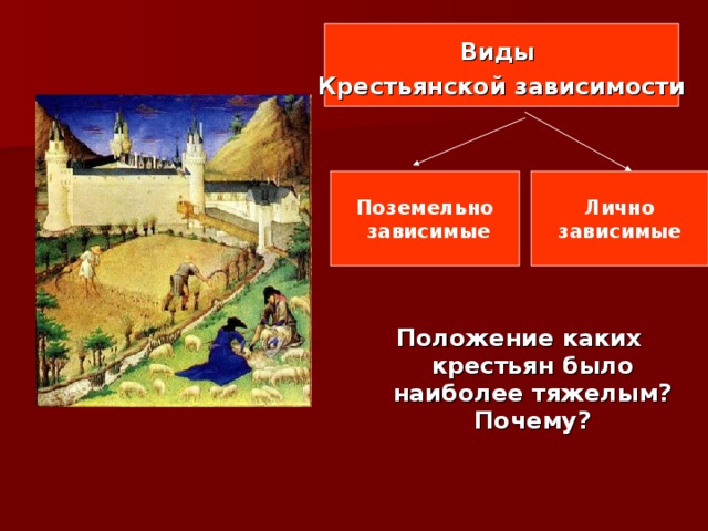          Положение каких крестьян было наиболее тяжелым? Почему?  Виды Крестьянской зависимости  Поземельно  зависимые Лично зависимые 