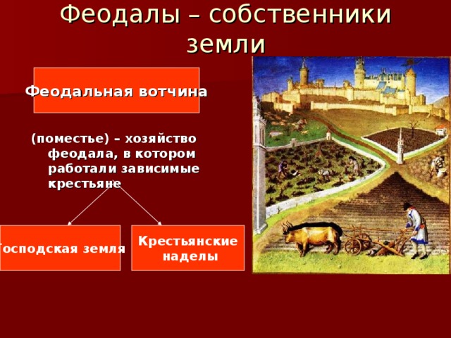 Феодалы – собственники земли   (поместье) – хозяйство феодала, в котором работали зависимые  крестьяне  Феодальная вотчина Господская земля Крестьянские  наделы 