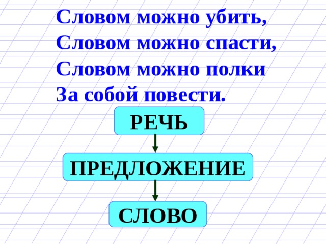Словом можно убить, Словом можно спасти, Словом можно полки За собой повести. РЕЧЬ ПРЕДЛОЖЕНИЕ СЛОВО 