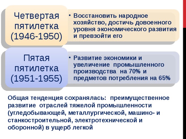 Восстановить народное хозяйство, достичь довоенного уровня экономического развития и превзойти его Восстановить народное хозяйство, достичь довоенного уровня экономического развития и превзойти его Развитие экономики и увеличение промышленного производства на 70% и предметов потребления на 65% Развитие экономики и увеличение промышленного производства на 70% и предметов потребления на 65% Четвертая пятилетка (1946-1950) Пятая пятилетка (1951-1955) Общая тенденция сохранялась: преимущественное развитие отраслей тяжелой промышленности (угледобывающей, металлургической, машино- и станкостроительной, электротехнической и оборонной) в ущерб легкой 