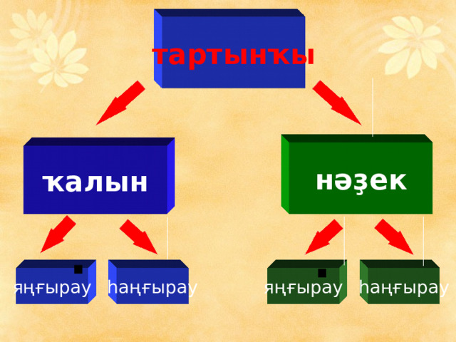 тартынҡы нәҙек ҡалын . . яңғырау һаңғырау яңғырау һаңғырау 