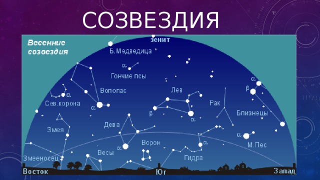 созвездия 