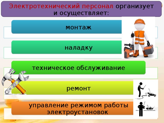 Электротехнический персонал организует и осуществляет: монтаж наладку техническое обслуживание ремонт управление режимом работы электроустановок 