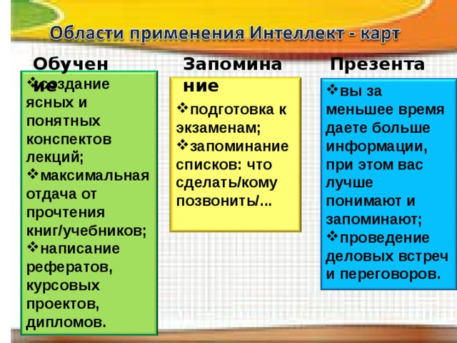                         Обучение Запоминание  Презентации  создание ясных и понятных конспектов лекций; максимальная отдача от прочтения книг/учебников; написание рефератов, курсовых проектов, дипломов.  вы за меньшее время даете больше информации, при этом вас лучше понимают и запоминают; проведение деловых встреч и переговоров. подготовка к экзаменам; запоминание списков: что сделать/кому позвонить/...  