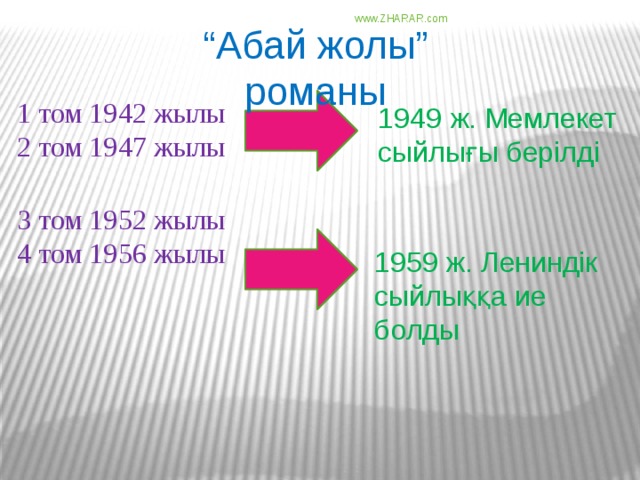 www.ZHARAR.com “ Абай жолы” романы 1 том 1942 жылы 2 том 1947 жылы 3 том 1952 жылы 4 том 1956 жылы 1949 ж. Мемлекет сыйлығы берілді 1959 ж. Лениндік сыйлыққа ие болды 