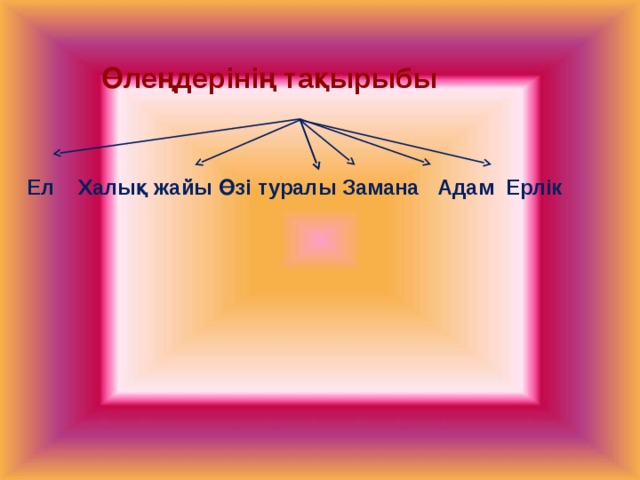 Өлеңдерінің тақырыбы Ел Халық жайы Өзі туралы Замана Адам Ерлік 