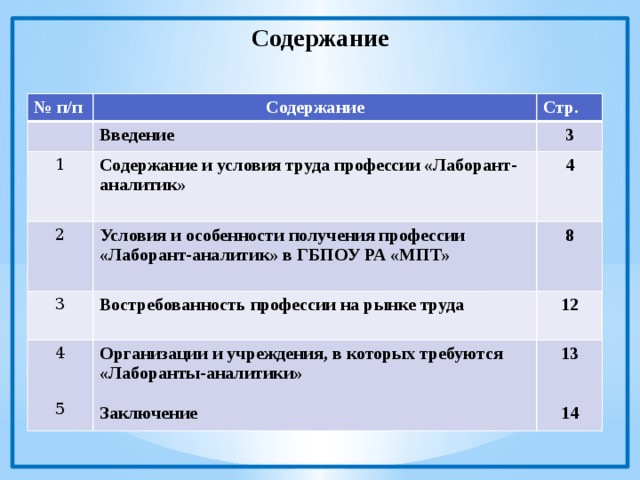 Содержание № п/п Содержание Стр. Введение 1 2 3 Содержание и условия труда профессии «Лаборант-аналитик» Условия и особенности получения профессии «Лаборант-аналитик» в ГБПОУ РА «МПТ» 3 4 8 Востребованность профессии на рынке труда 4  Организации и учреждения, в которых требуются «Лаборанты-аналитики» 12 13 Заключение 5   14 
