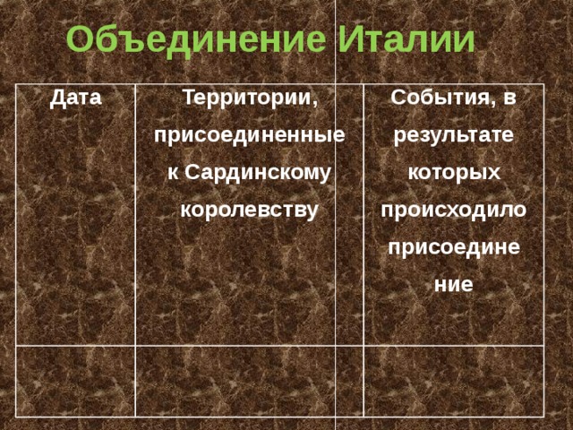 Объединение Италии Дата Территории, присоединенные к Сардинскому королевству События, в результате которых происходило присоедине ние 