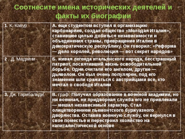 Соотнесите имена исторических деятелей и факты их биографии 1 . К. Кавур А. еще студентом вступил в организацию карбонариев, создал общество «Молодая Италия», ставившее целью добиться независимости и объединения страны, превращение Италии в демократическую республику. Он говорил: «Реформа — дело королей, революция — вот секрет народов» 2 . Д. Мадзини Б. живая легенда итальянского народа, бесстрашный патриот, посвятивший жизнь освободительной борьбе. Одни считали его ангелом, другие — дьяволом. Он был очень популярен, под его знаменем шли сражаться с австрийцами все, кто мечтал о свободе Италии 3. Дж. Гарибальди В. граф. Получил образование в военной академии, но ни военная, ни придворная служба его не привлекали — мешал независимый характер. Стал олицетворением пьемонтского буржуазного дворянства. Оставив военную службу, он вернулся в свое поместье и перестроил хозяйство на капиталистической основе 